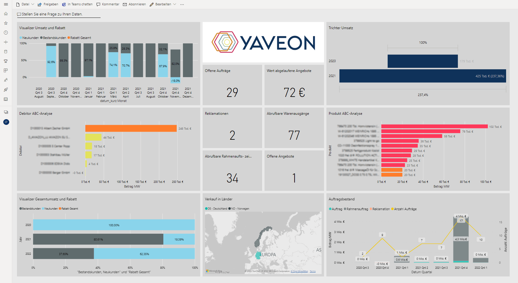 Screenshot out of the Power BI sales cockpit