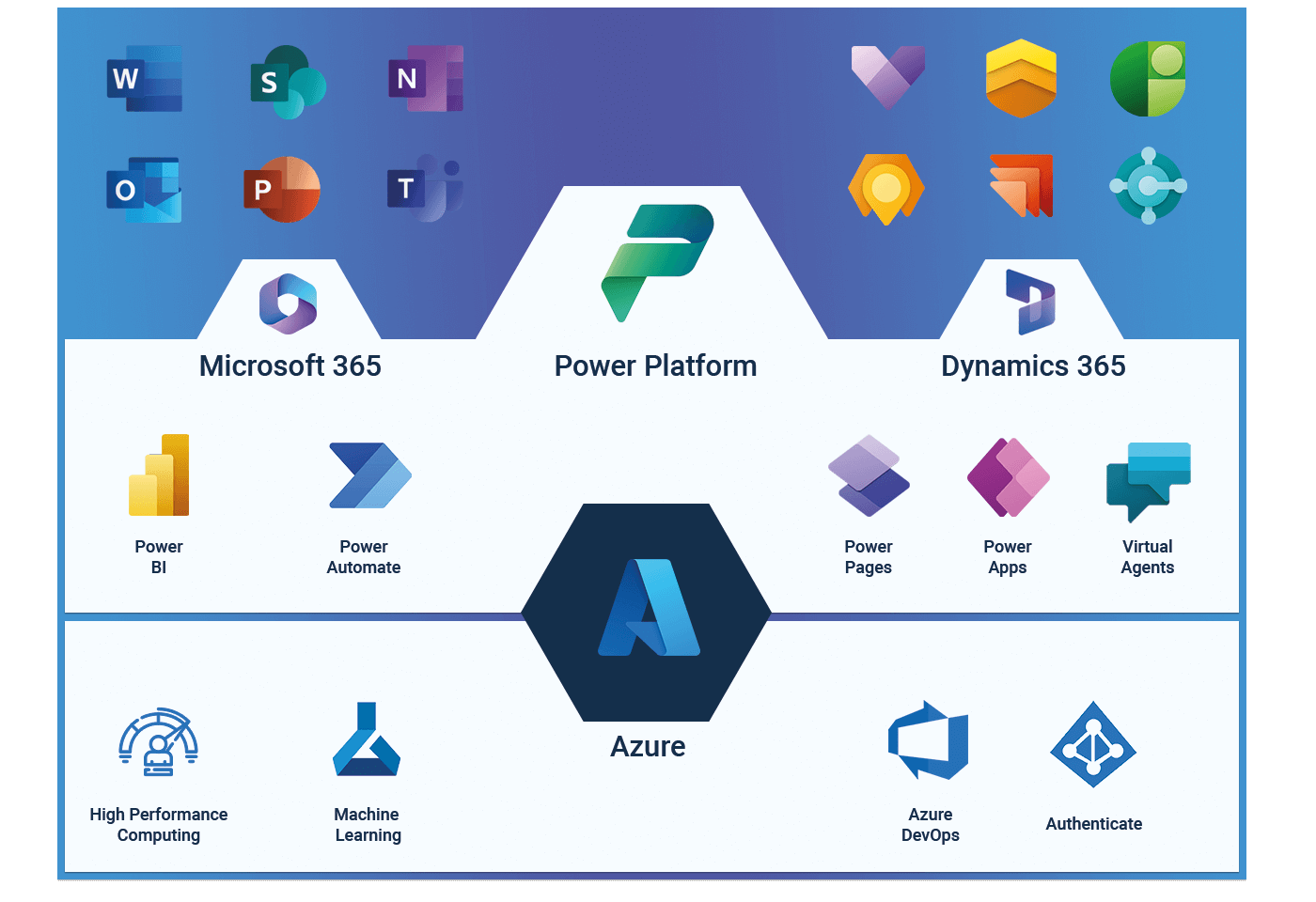 Logos der wichtigsten Konnektoren der Power Platform