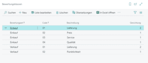 Screenshot der Bewertungsklassen aus der Delivery Rating App